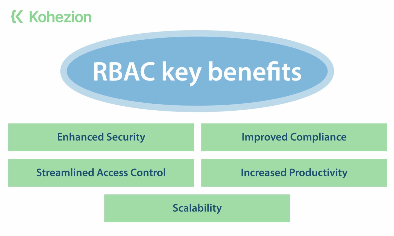 Page-1.19.-Implementing-RBAC-offers-several-key-benefits- (1) Role Based Access Control