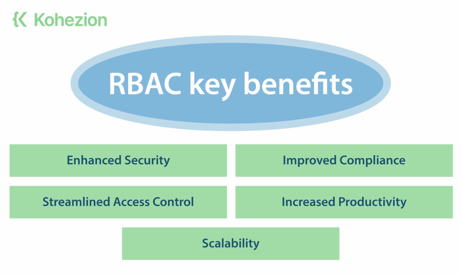 Role Based Access Control