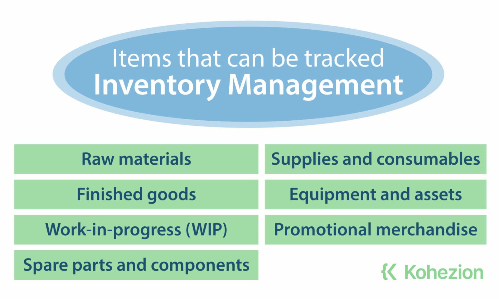 inventory management tracked items