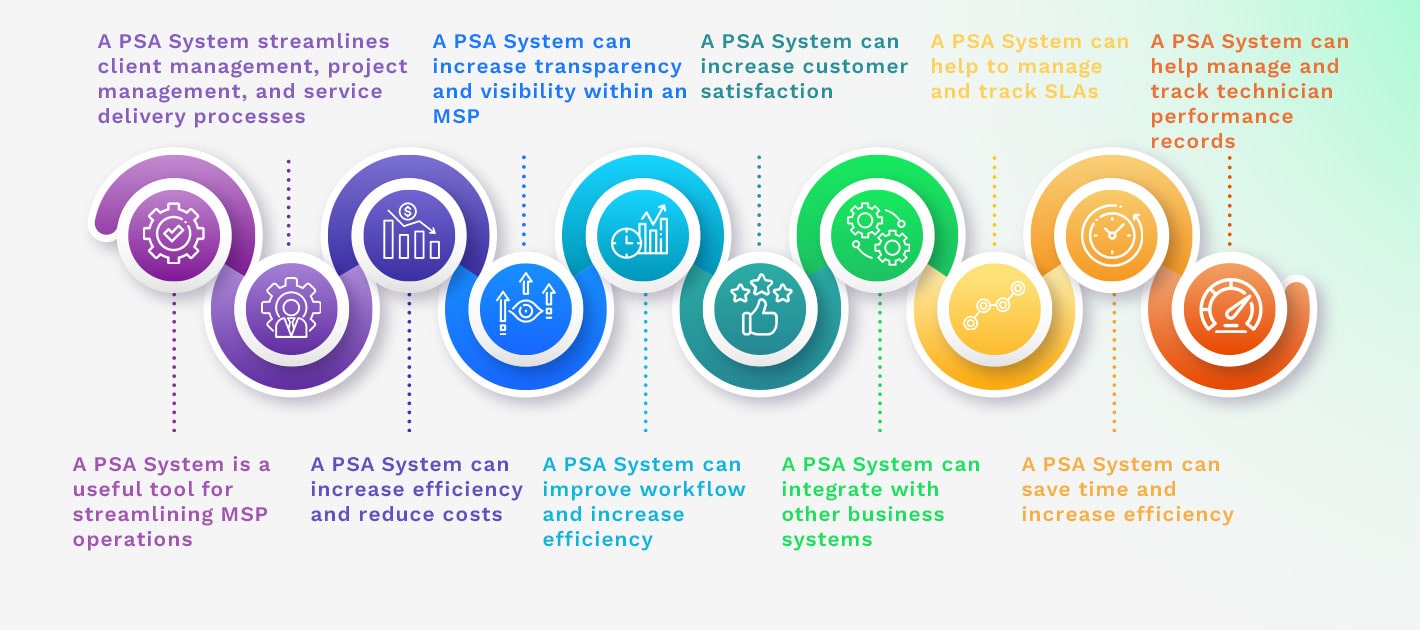 10 Benefits of Simplifying and Automating MSP Operations