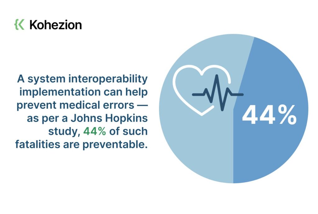 statistic about the success of how can interoperability help prevent medical errors