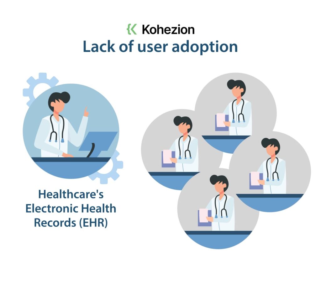 healthcare professionals discussing about securing healthcare's electronic records ehr via interoperability