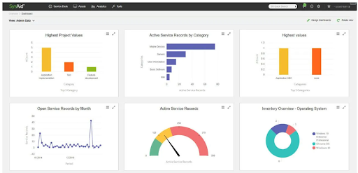 sysaid itsm automation tool's dashboard for streamlining it services