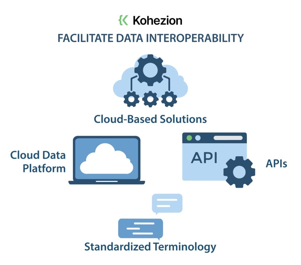 tools that facilitate healthcare data interoperability