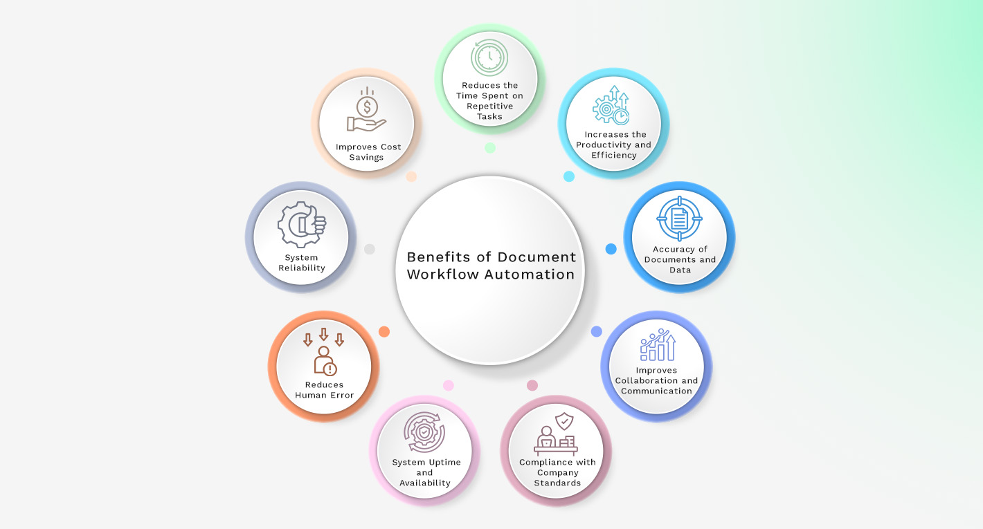 Benefits of Document Workflow Automation