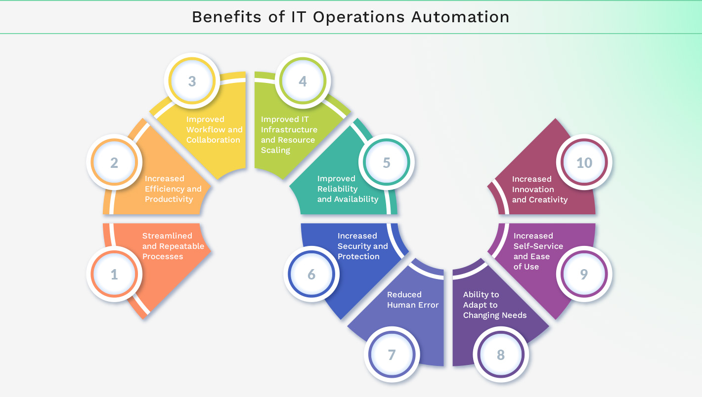 Benefits of IT Operations Automation