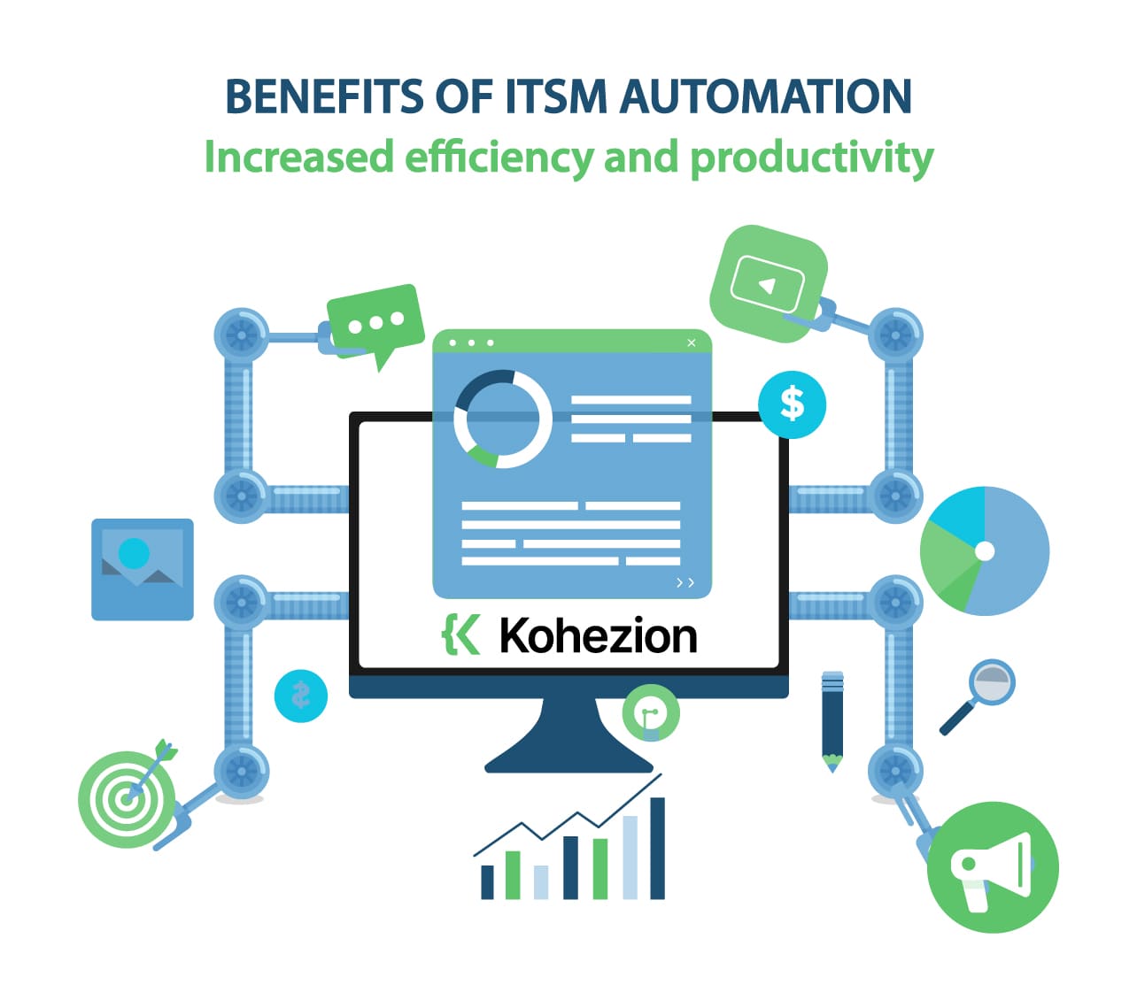 increased efficiency and productivity as Benefits of ITSM Automation