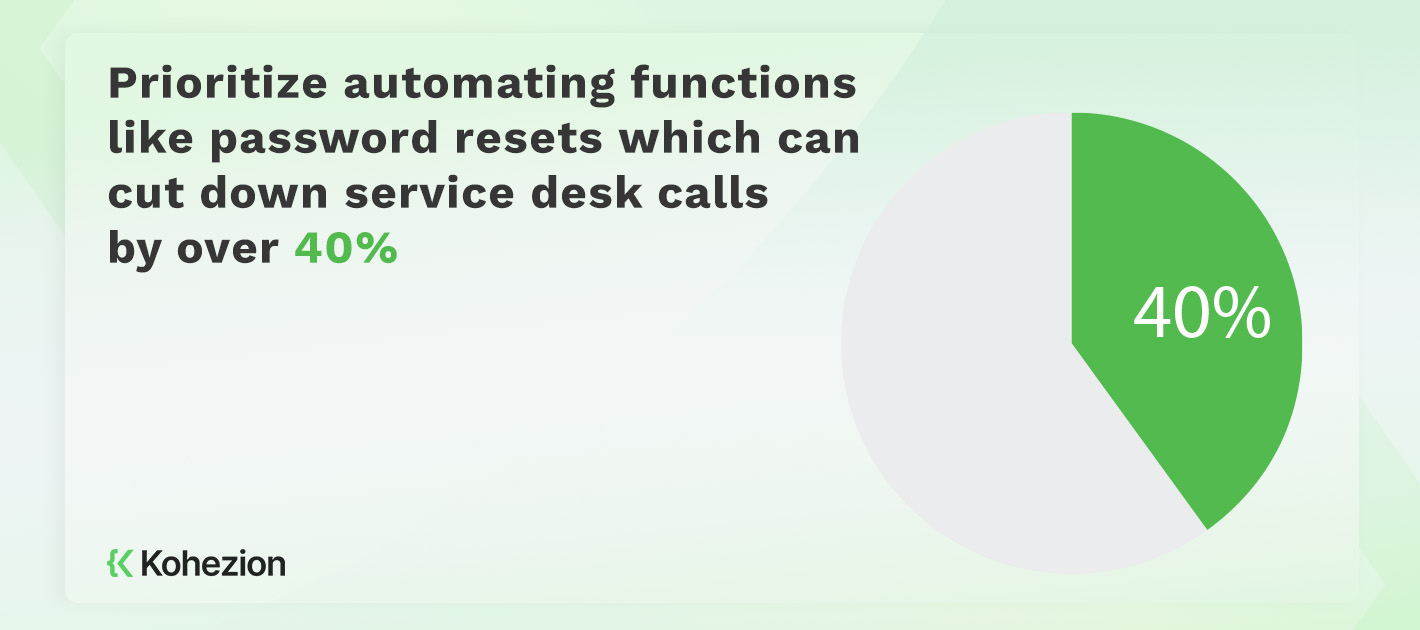 Document workflow automation_40%