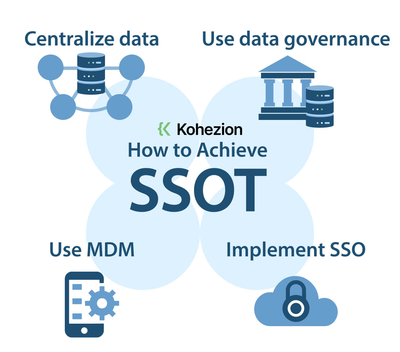 How to Build a Single Source of Truth Database