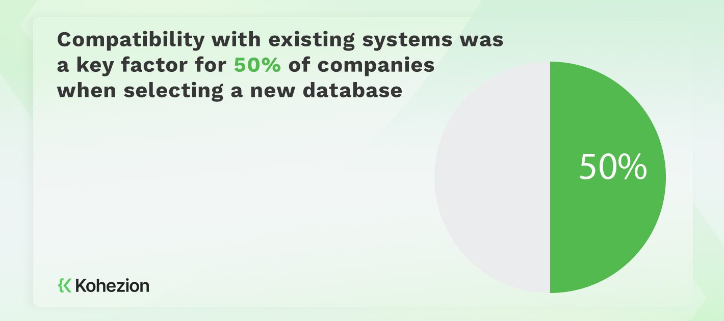 statistics of the companies that value compatibility when selecting a new database