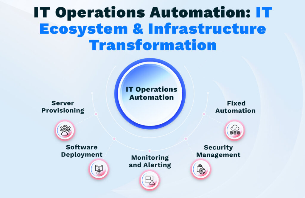 IT Operations Automation_IT Ecosystem & Infrastructure Transformation_hero