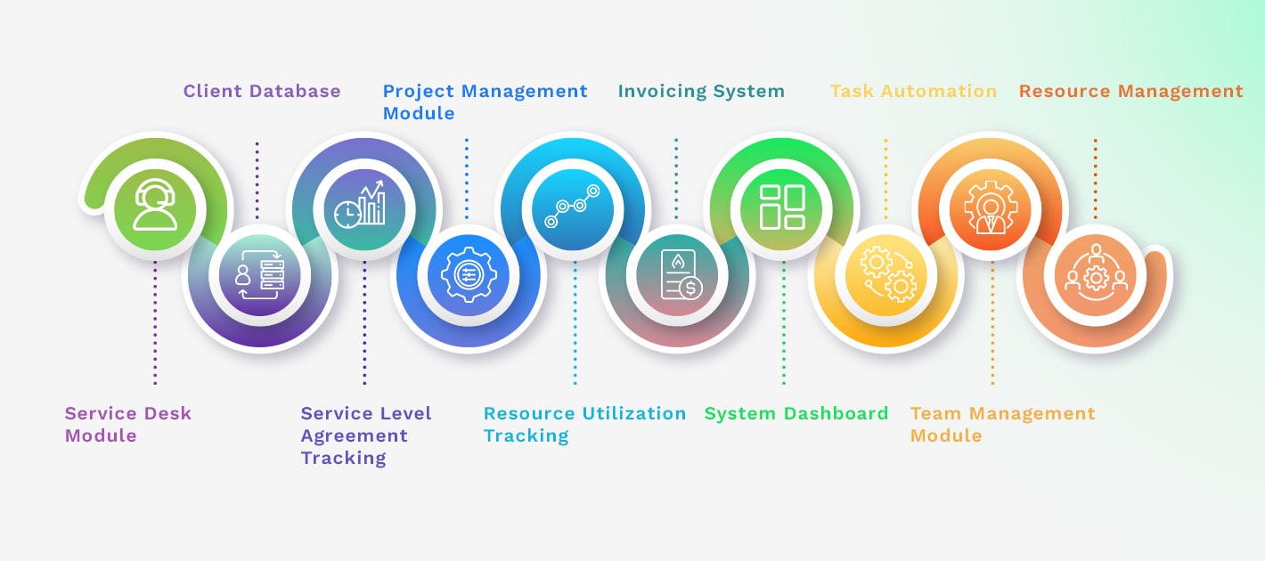 Key Features to Look for Managed Service Providers