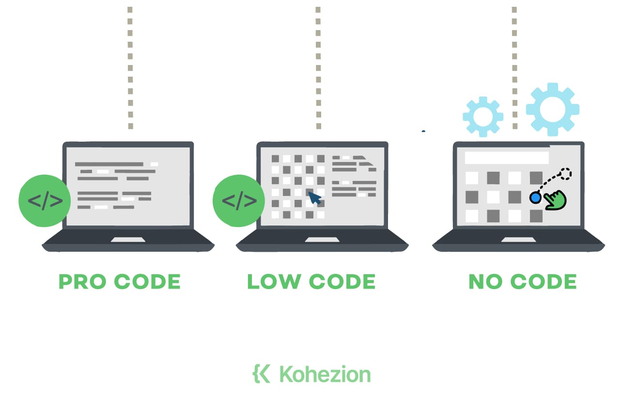 No-code-vs-low-code-vs-pro-code
