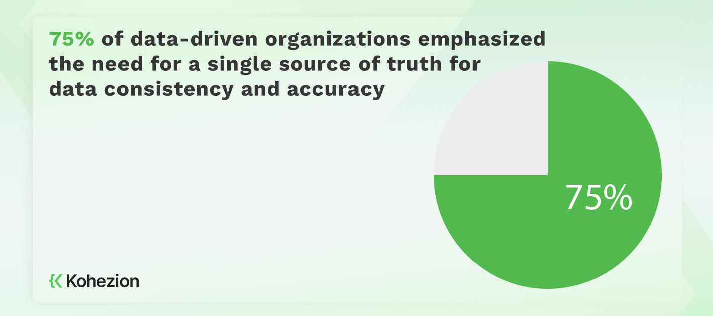 statistics of data-driven organizations that need single source of truth for data consistency and accuracy