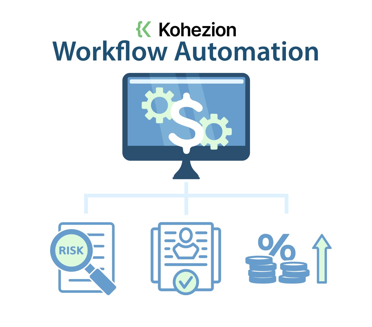 The Role of Loan Origination Software in Loan Management Workflow Automation