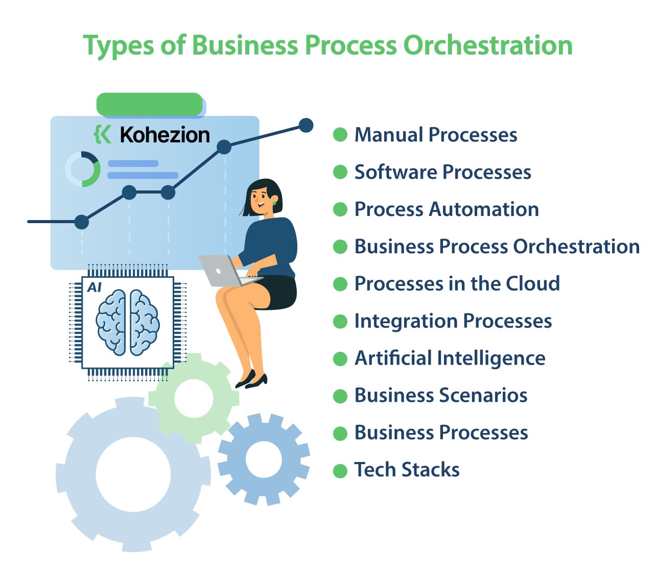 Types-of-Business-Process-Orchestration