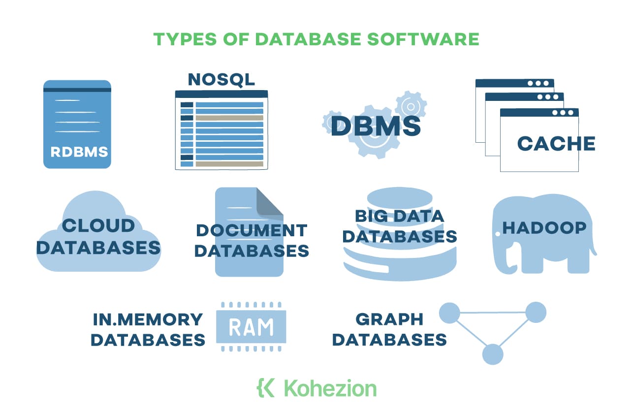 types of databases