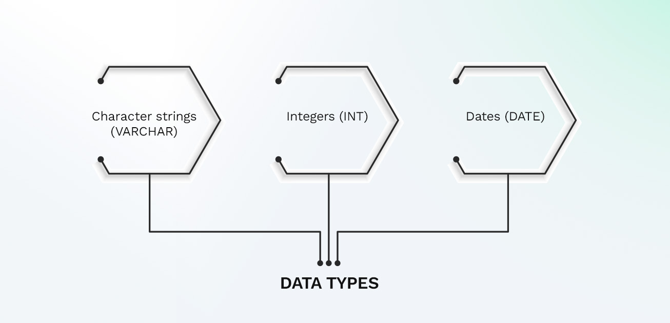 data_types comparison between low code and no code relational database systems