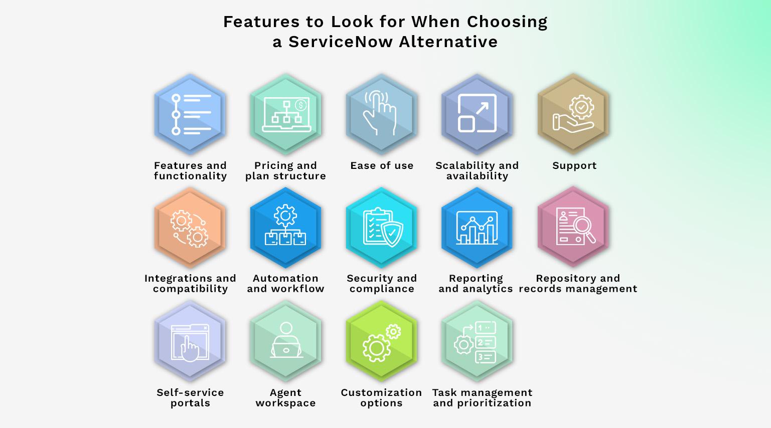 Features to Look for When Choosing a ServiceNow