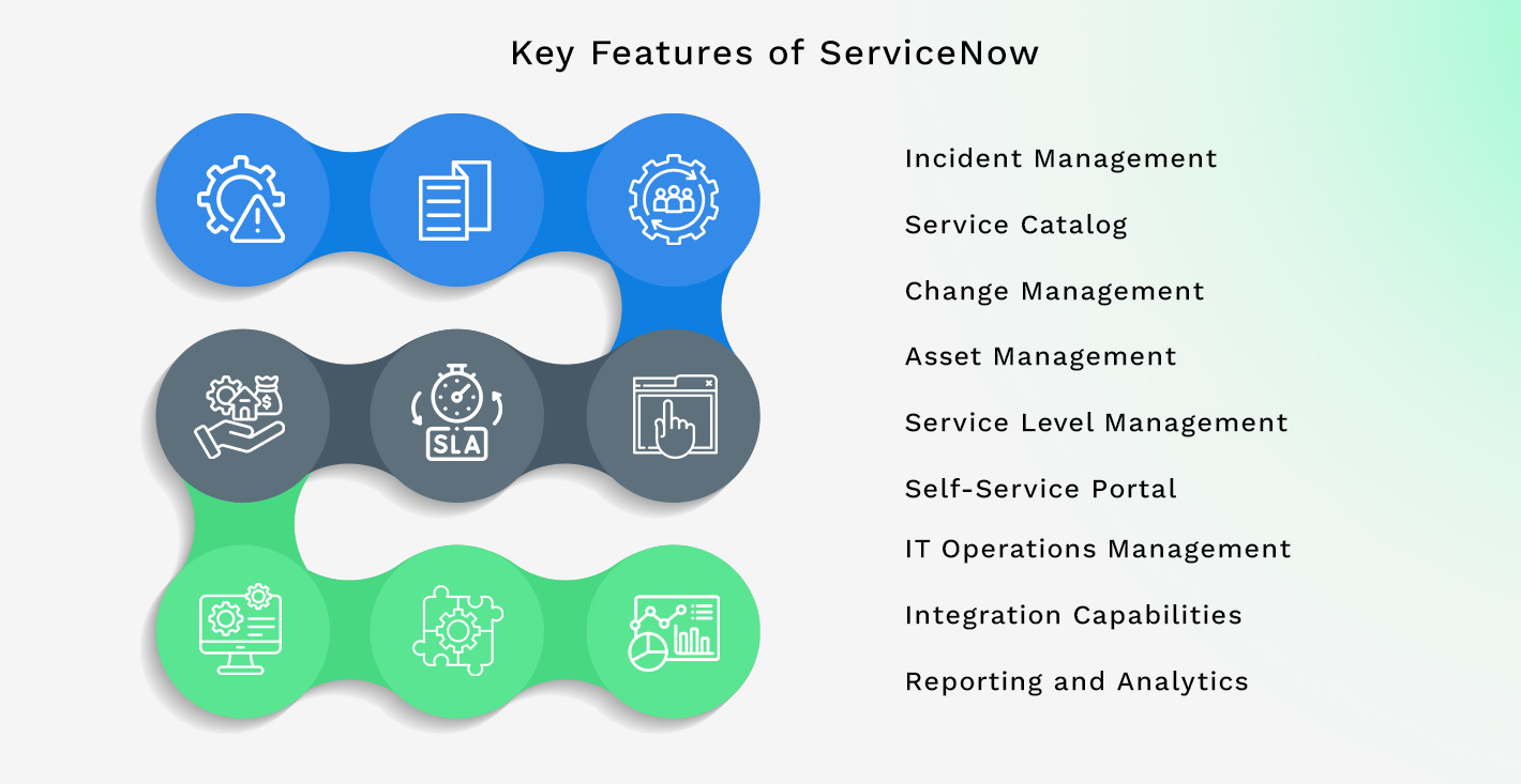 Key features of servicenow
