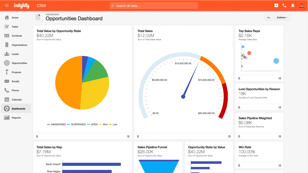 insightly project management and crm solution for financial advisors