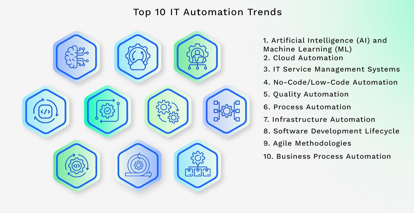 Top 10 IT Automation Trends