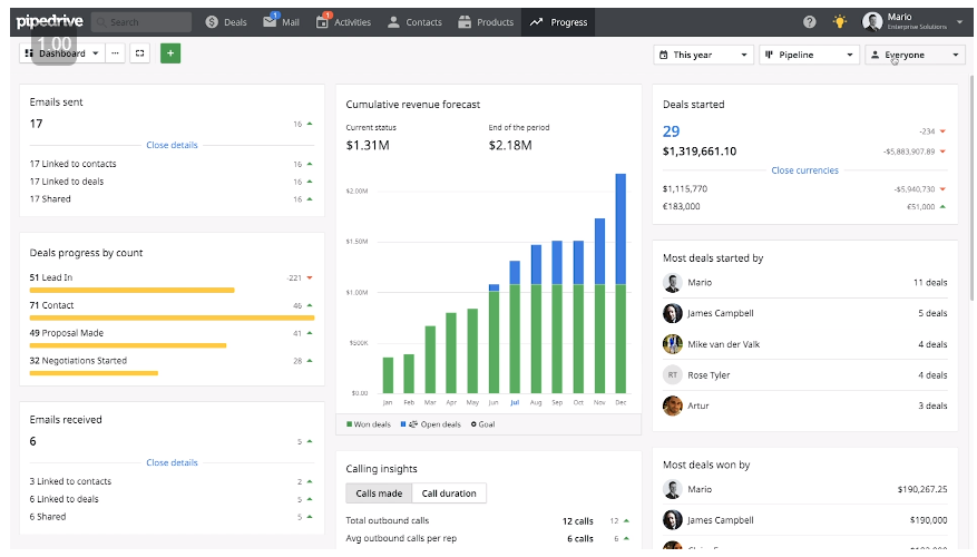 pipedrive intuitive crm solution for the financial industry professionals