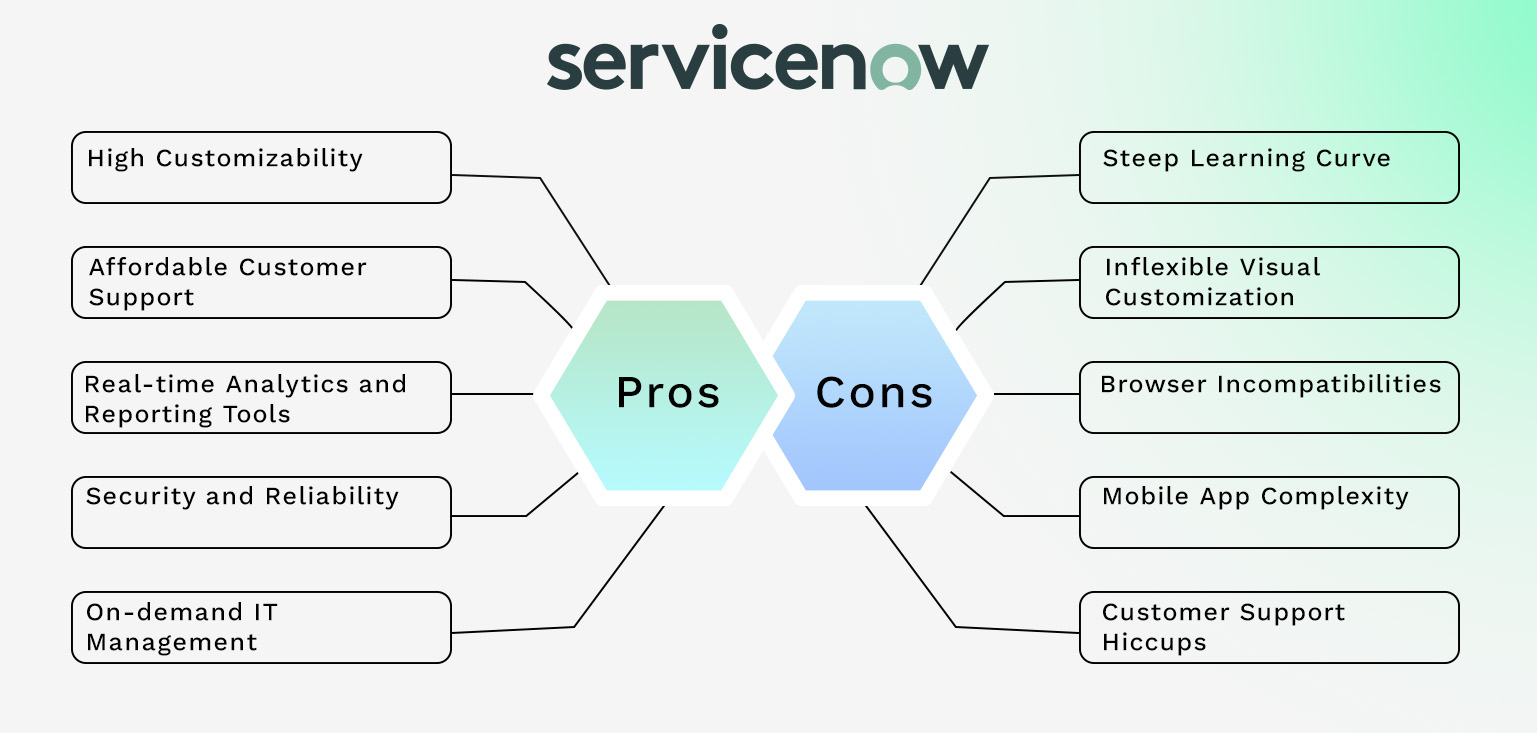 Pros and cons of servicenow