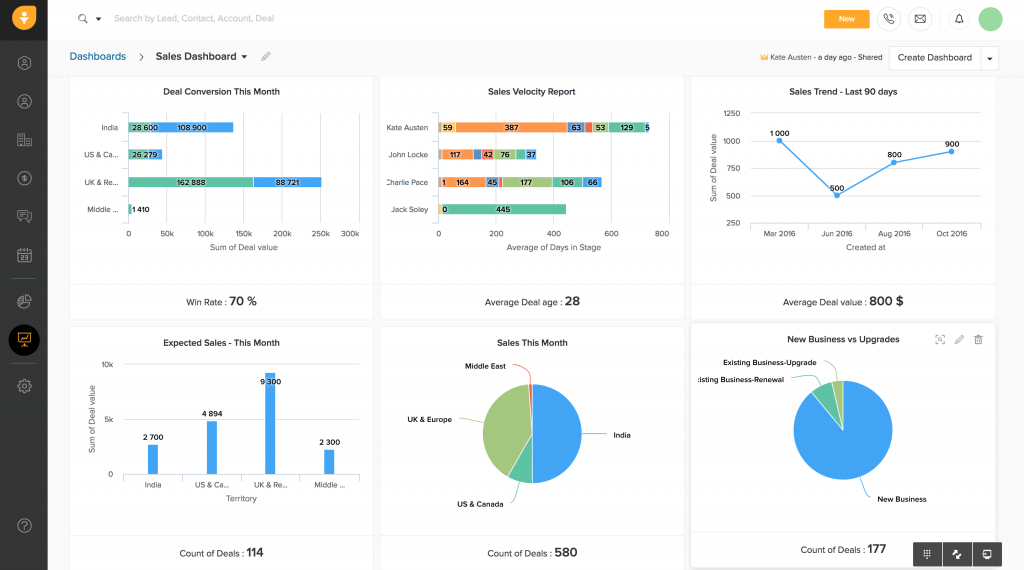 freshsales ai-powered financial crm solution