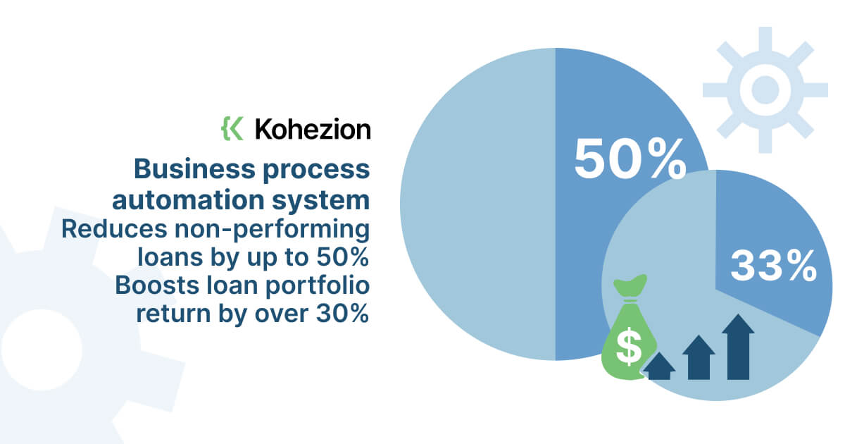 statistics about kohezion improving business loan portfolio