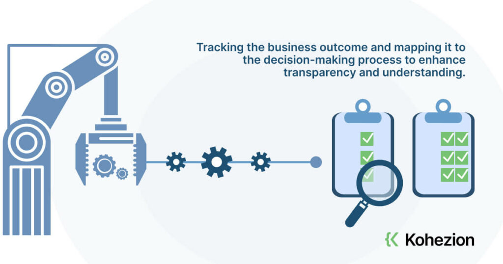 image with text tracking the business outcome and mapping it to the decision-making process to enhance transparency and understanding