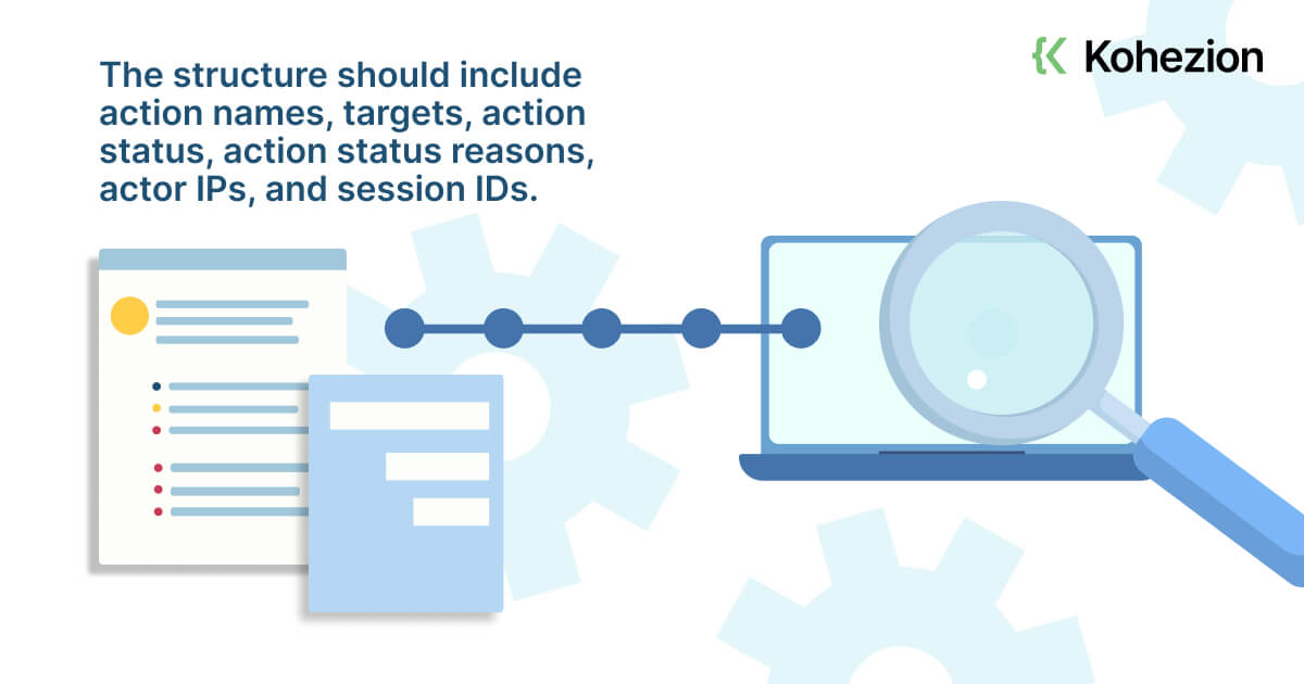 Data Access Audit Log Structures