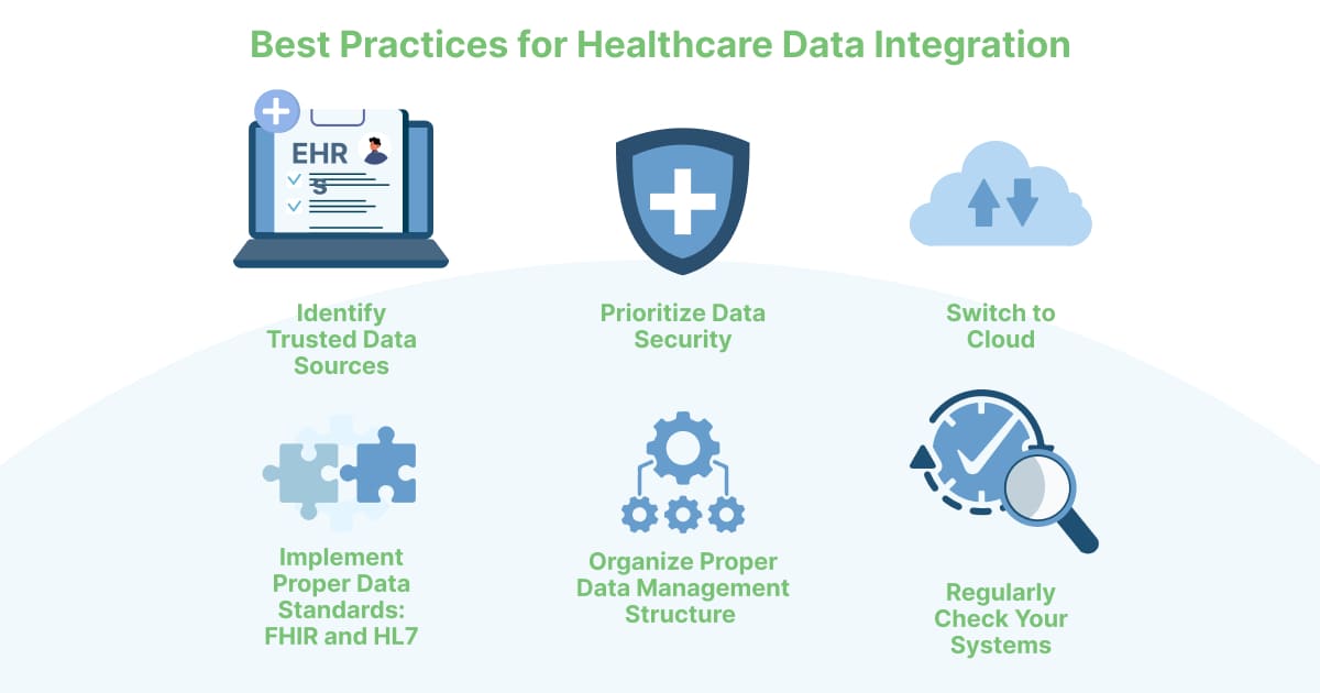 6 Best Practices for Healthcare Data Integration