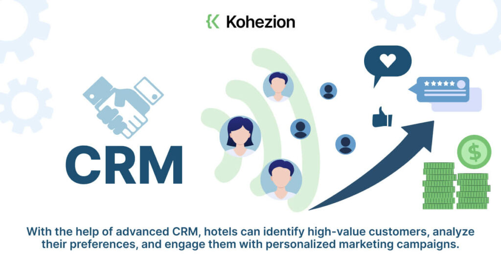 image with explanation of what hotels can do with the help of advanced crm, such as identify high-value customers, analyze their preferences and more