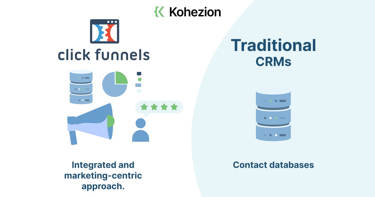 image comparison and consideration between clickfunnels crm and other crms