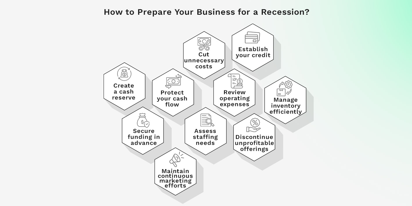 how to prepare for a recession