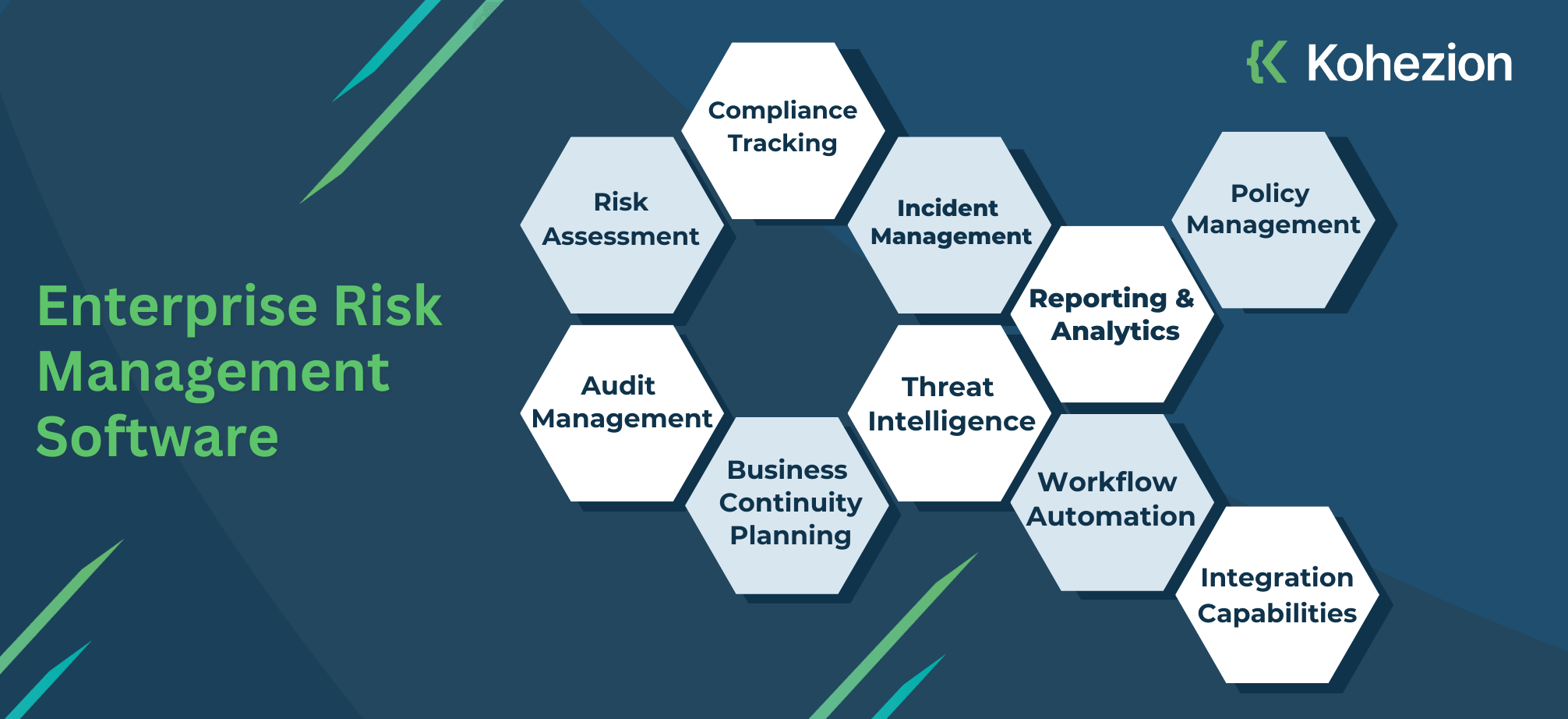 Enterprise Risk Management Software