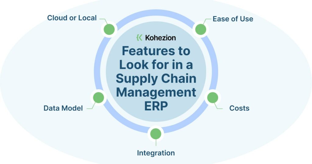 5 essential features to look for in a supply chain erp