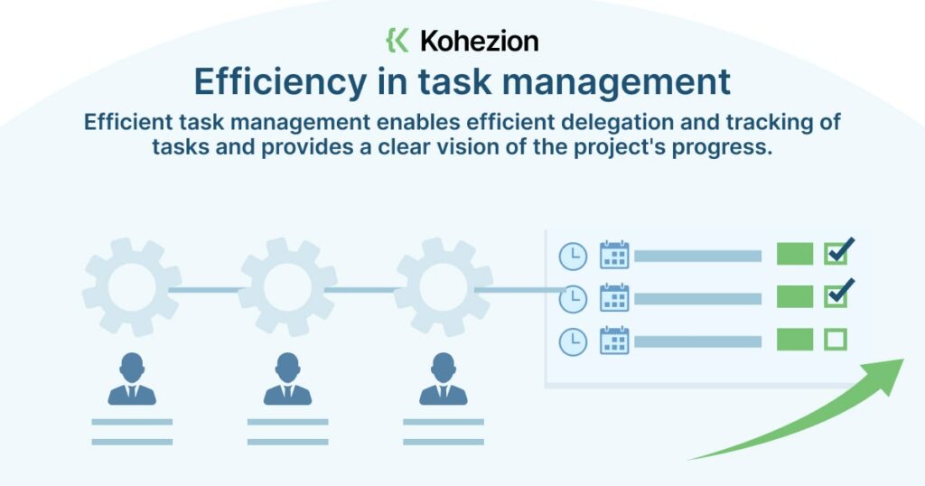 example of why efficiency in task management is important
