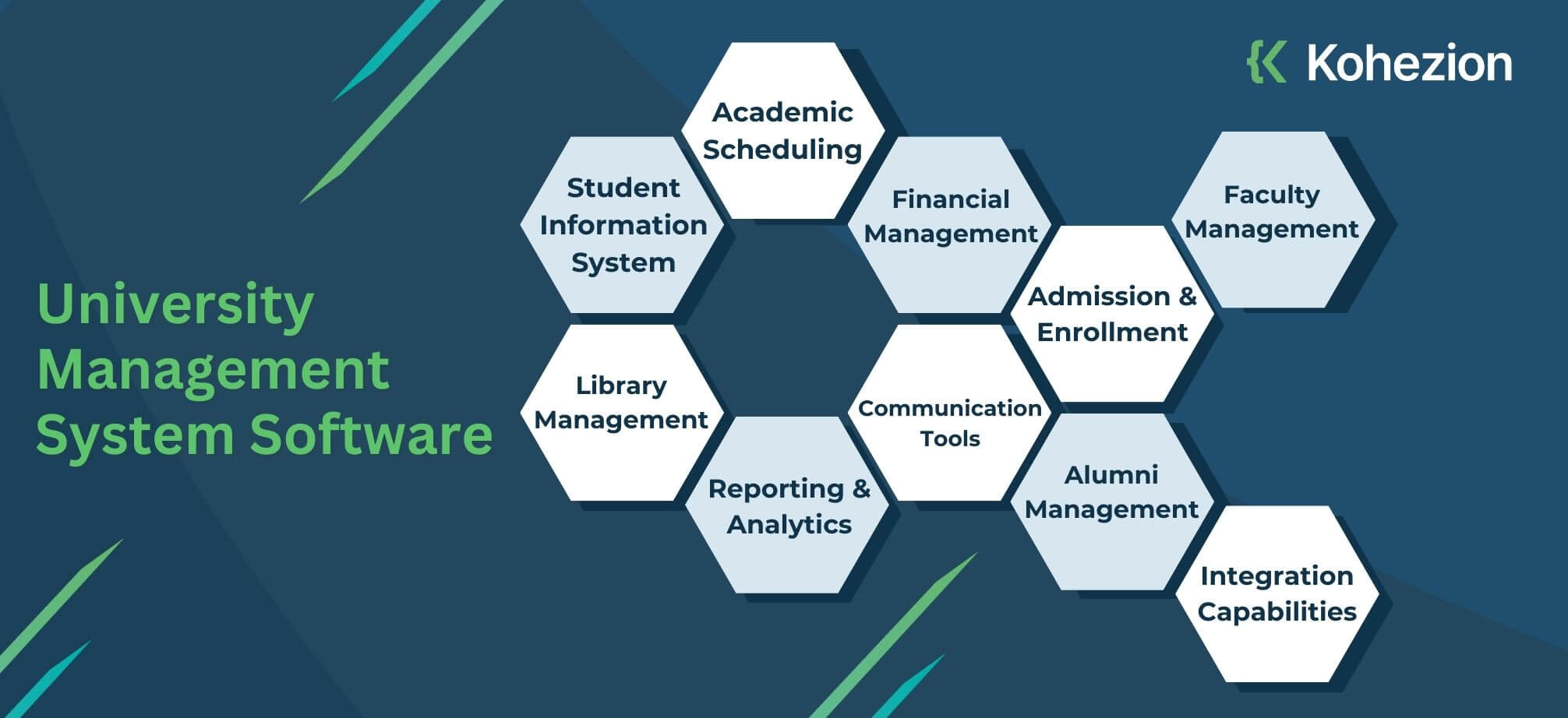 University Management System Software