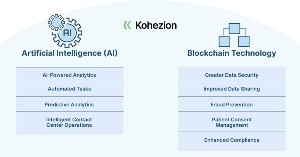 difference between artificial intelligence ai and blockchain technology related to hipaa compliance in crm software