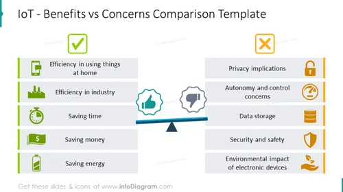 comparison table between benefits and concerns of iot