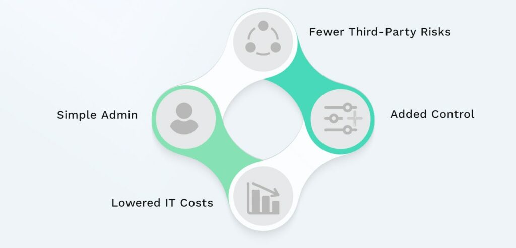 Benefits of SSO Database