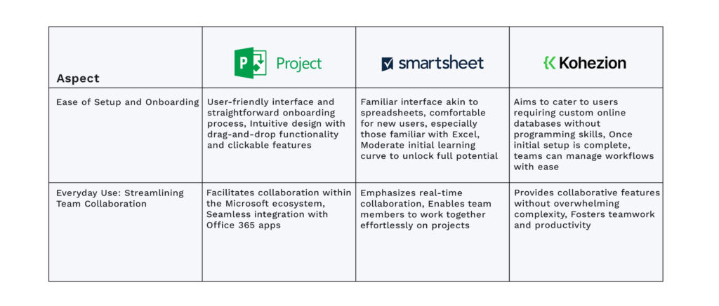 Microsoft Project vs Smartsheet vs Kohezion_First Impressions_Table comparison