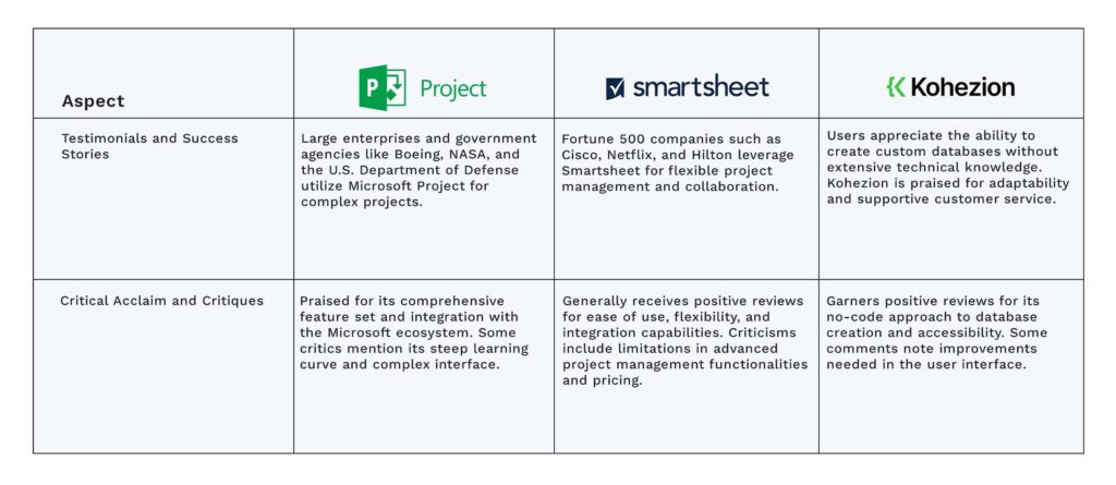 Microsoft Project vs Smartsheet vs Kohezion_Industry Perspectives