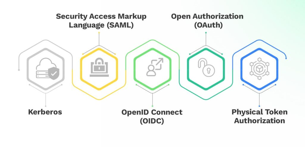 Types of SSO