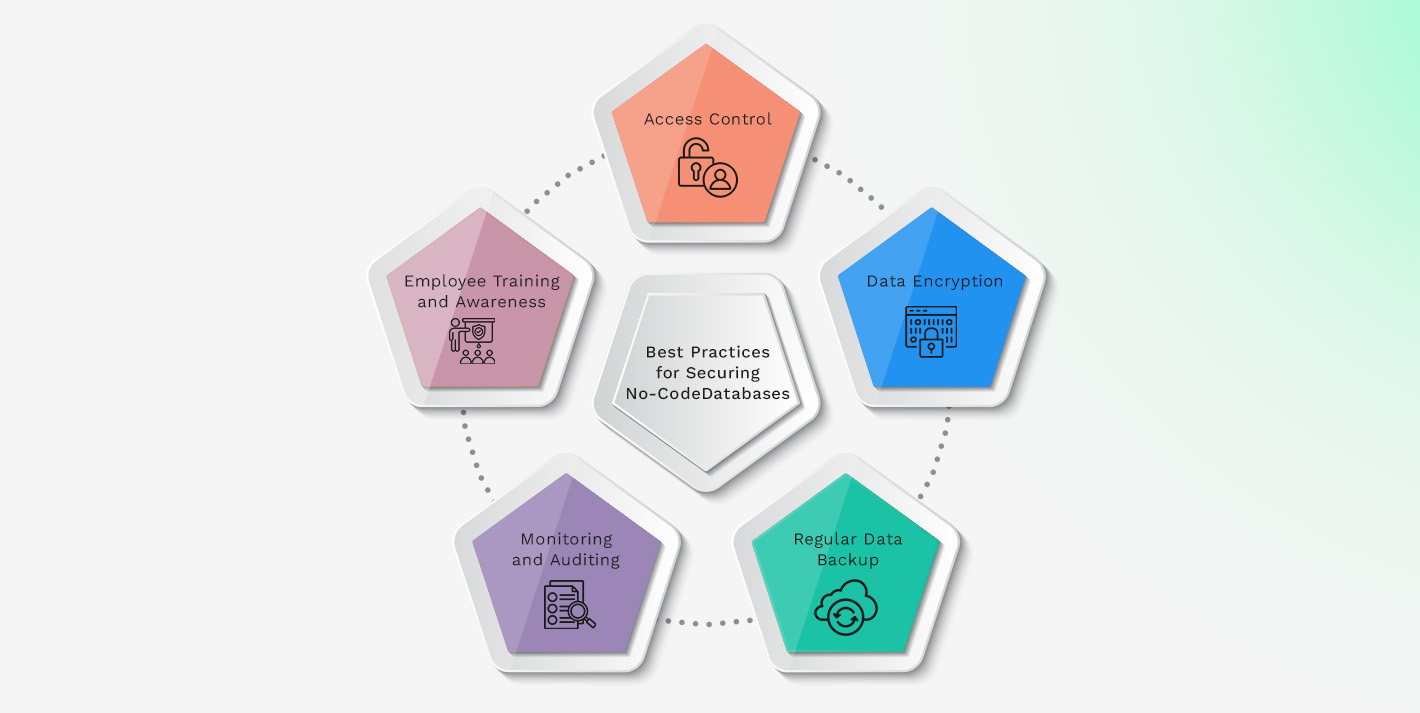 Best Practices for Securing No-Code Databases