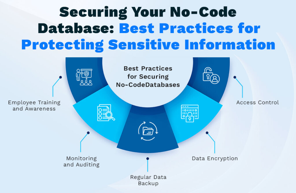 Securing Your No-Code Database_hero