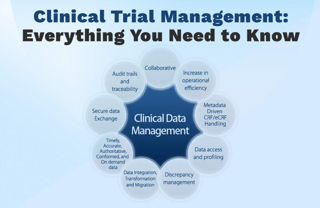 Clinical Trial Management