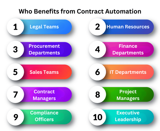 who_benefits_from_contract_automation_optimized who benefits from contract automation